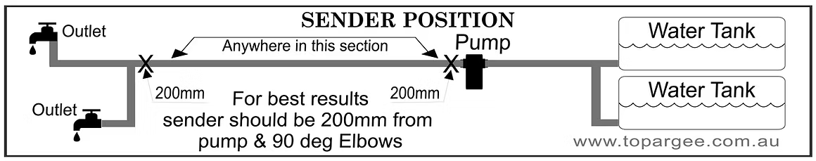 Topargee H2F BT12 Smart Bluetooth Water Tank Monitor – App-Based Level Display