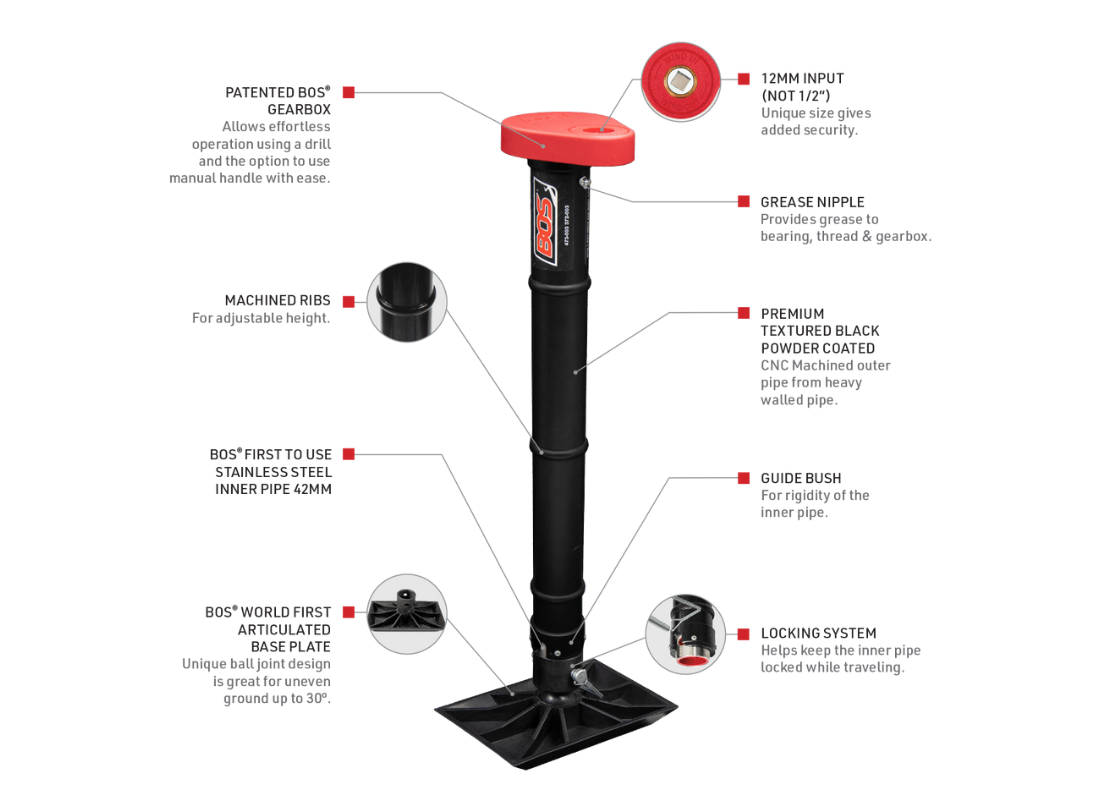 BOS Jockey Stands Parts & Installation Accessories