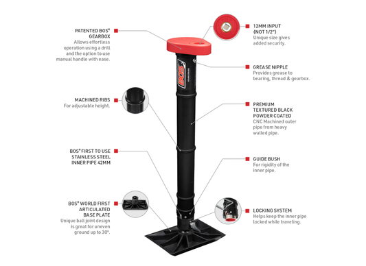 BOS 3-Rib Long Jockey Unit Kit – 50mm Clamp, Drill & Manual Drive (Up to 1800kg)